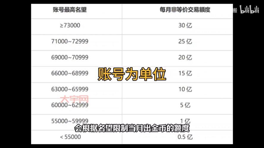 dnfss怎么交易才靠谱?避免被骗的几个方法!