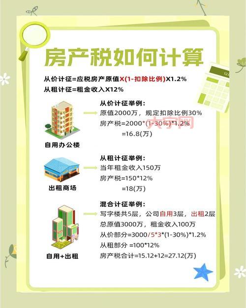 重庆房产税征收标准是什么？计算方法详解！