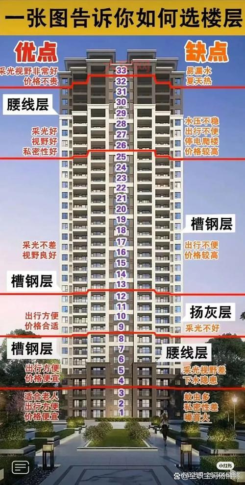 房地产选购技巧：教你如何挑选到升值潜力大的房子