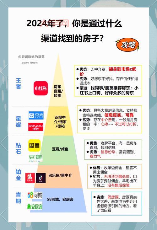 房地产选购技巧：教你如何挑选到升值潜力大的房子