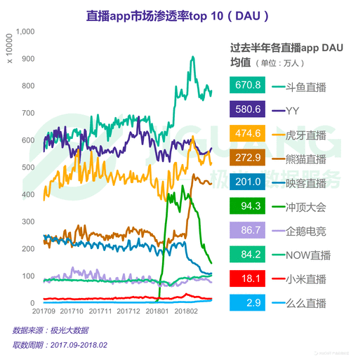 英雄联盟和王者荣耀哪个火？大数据分析告诉你真实答案！