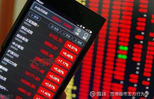 深证成指鑫东财配资靠谱吗？老手教你如何辨别风险。