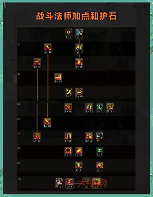 DNF英雄模式难度有多高？平民玩家也能轻松挑战吗？