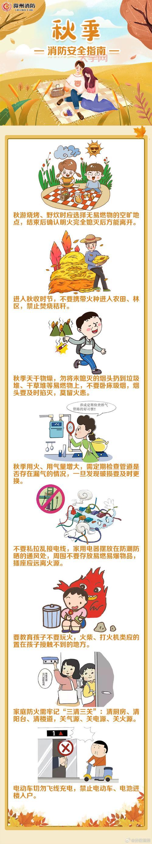 商丘火灾给我们什么教训？防火安全知识要牢记！