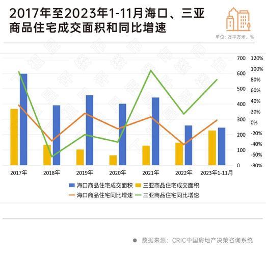 楼市松绑第一枪是哪个城市？对全国楼市有什么影响？