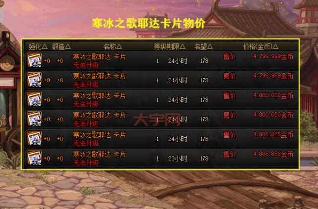 想知道dnf 宝珠哪个值钱？拍卖行热门宝珠价格分析！